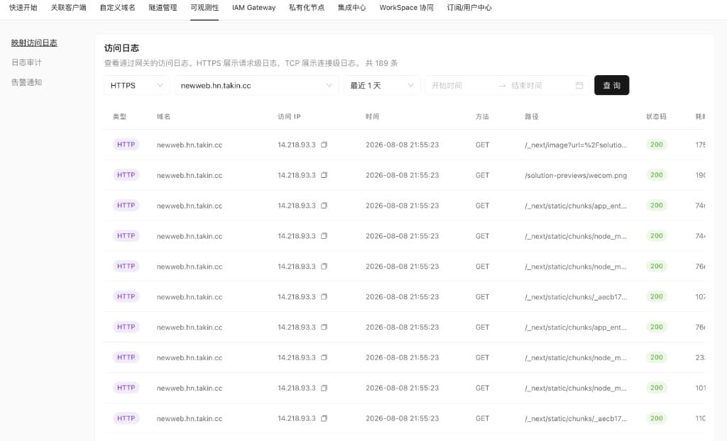 控制台映射访问日志：按域名、来源 IP、路径与状态码检索请求